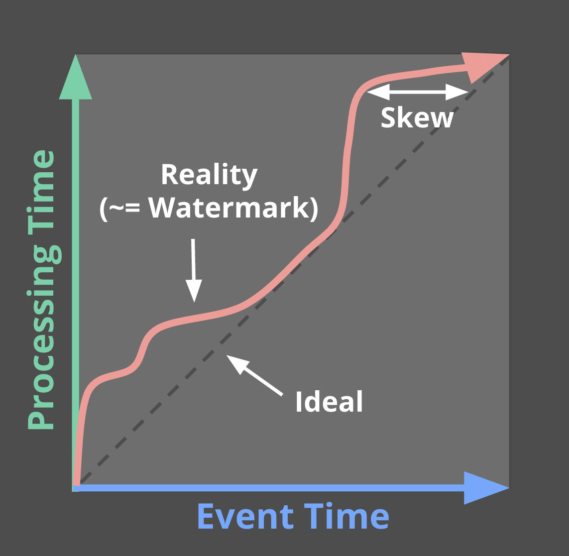 Event_Time_vs_Processing_Time