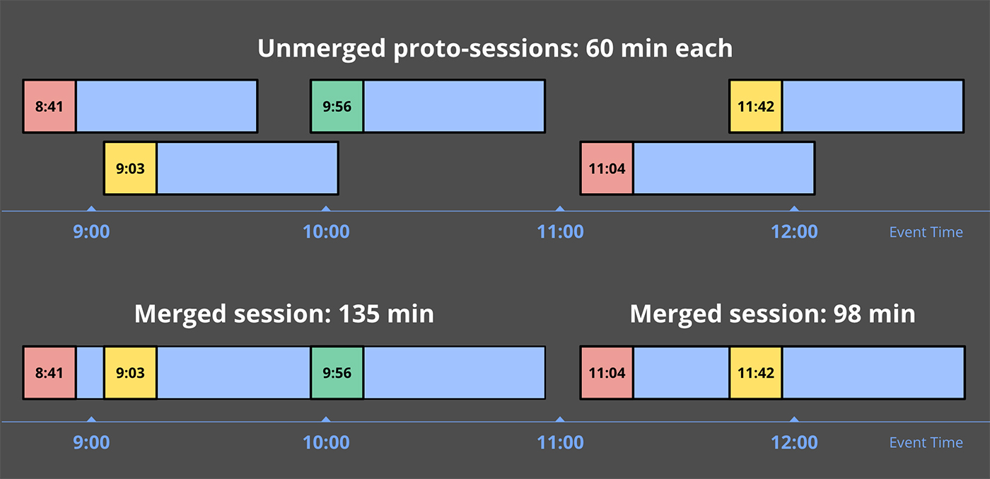 Figure-16-Session-Merging.jpg