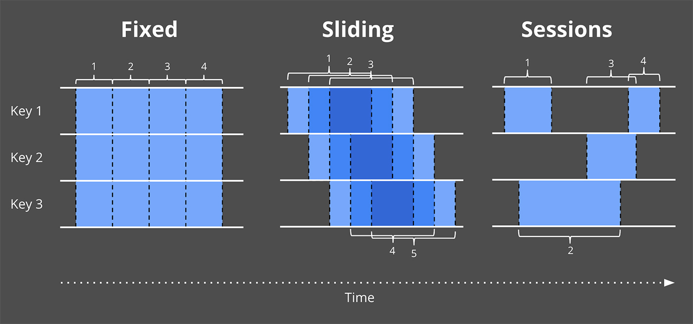 Windowing2