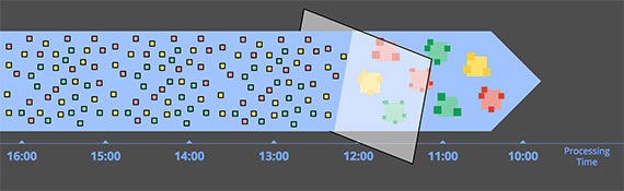approximations