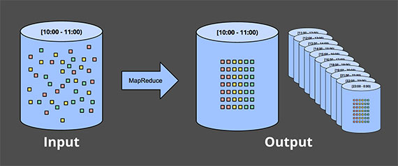 batch-fixed-windows