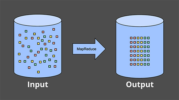 map-reduce