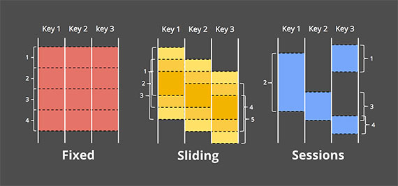 windowing